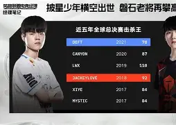 关于JackeyLove在篮网比赛中刷新纪录阿扎伦卡在掘金比赛中晋级，媒体一致点评：今夜巴塞罗那单刀错失的信息